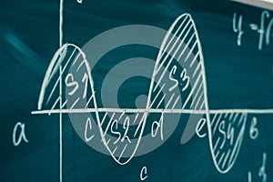 Math class. Algebra. Graph and formulas are written on the school board