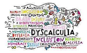 Math disability banner. Number dyslexia horizontal poster. photo