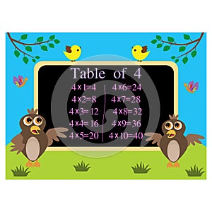 Math lesson multiplication table of four