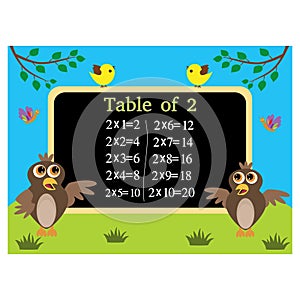 Math lesson multiplication table of two