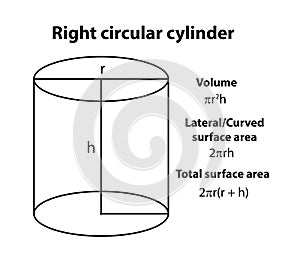 Math's algebra formals. mathematical formula equation.