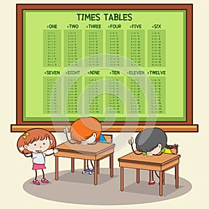 A Math Times Tables on Blackboard