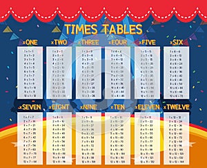 A Math Times Tables