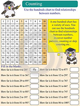 Mathematic One Hundred Chart