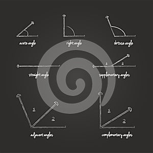 Mathematical Angles Signs