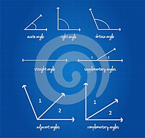 Mathematical Angles Signs