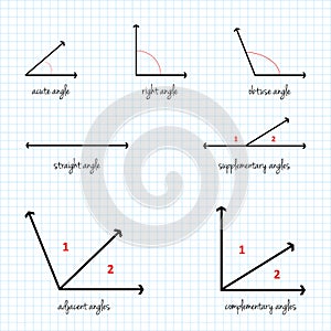 Mathematical Angles Signs photo