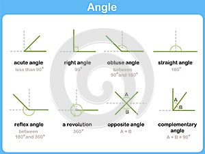Mathematical Angles Signs - Worksheet for kids