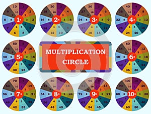 Mathematical multiplication table circle template