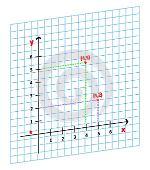 Mathematics Cartesian Coordinate System