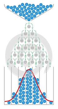 Mathematics of the Galton board with normal distribution