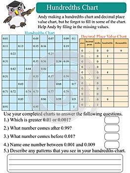 Mathematics hundredths chart