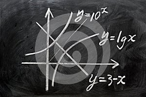 Maths formulas written on blackboard