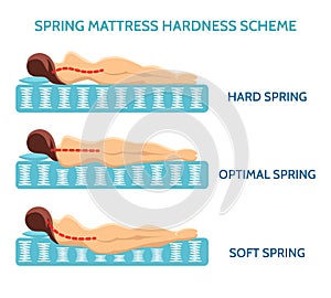 Mattress sleeping position