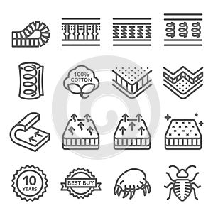 Mattress Vector Line Icon Set. Contains such Icons as Cotton, Dust mite, Bed Bug, Bed layer Inside and more. Expanded Stroke photo