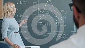 Mature female employee making presentation pointing at graphs on chalkboard and speaking for group of people