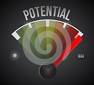 max potential speedometer illustration