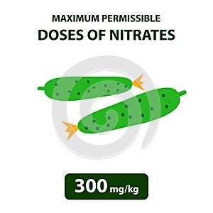 The maximum allowable dose of nitrates in cucumbers. Nitrates in vegetables and fruits. Infographics. Vector illustration