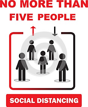 Maximum five people allowed in the shop lift or elevator store at one time signage, sign for shops to protect from Coronavirus