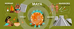 Maya Civilization Infographics