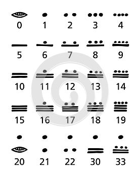 Maya numerals, black and white, numeral system of Maya civilization