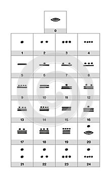 Maya Numerals photo