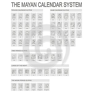 Mayan Calendar System and associated glyphs photo