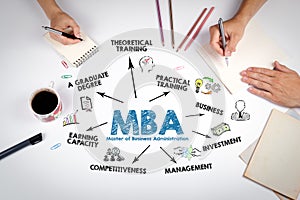 MBA Master of Business Administration Concept. The meeting at the white office table
