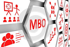 MBO concept cell background photo