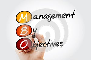 MBO - Management By Objectives acronym