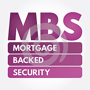 MBS - Mortgage Backed Security acronym