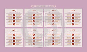 MBTI cognitive functions of introverted types