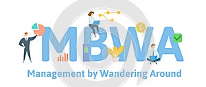 MBWA, Management by Wandering Around. Concept with people, letters and icons. Flat vector illustration. Isolated on