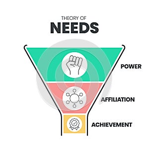 McClelland\'s Theory of Needs funnel infographic template with icons