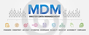 MDM - Master Data Management concept vector icons set infographic background illustration.