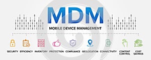 MDM (Mobile Device Management) concept vector icons set infographic background illustration.
