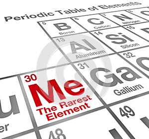 Me Rarest Element Periodic Table Self Confidence Unique Advantage