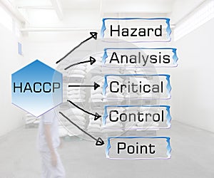 Meaning of haccp abstract