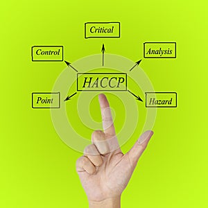 The meaning of HACCP concept (Hazard Analysis of Critical Control Points) a principle.