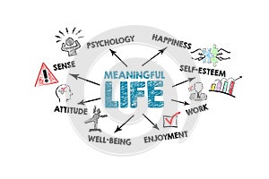 Meaningful Life Concept. Illustration with icons, keywords and arrows on a white background