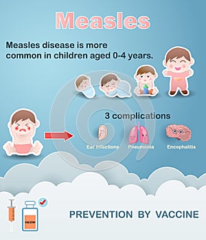 Infographics of Measles. Kid girl pneumonia with cough and red skin, Health care cartoon character.