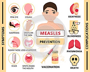 Measles infographic concept vector. Infected human with papules on the skin. Rubeola symptoms and complications illustration