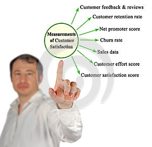 Measurements of Customer Satisfaction