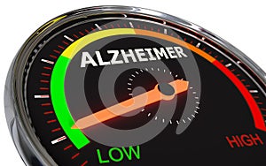 Measuring Alzheimer level