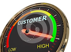 Measuring customer level