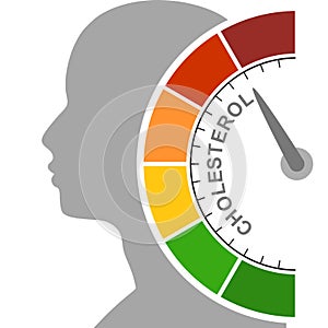 Measuring device illustration