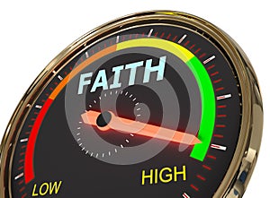 Measuring faith level