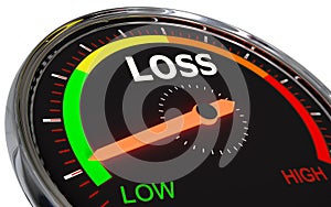 Measuring loss level