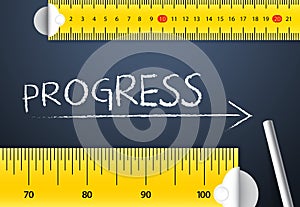 Measuring Progress