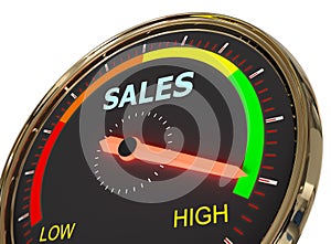 Measuring sales level